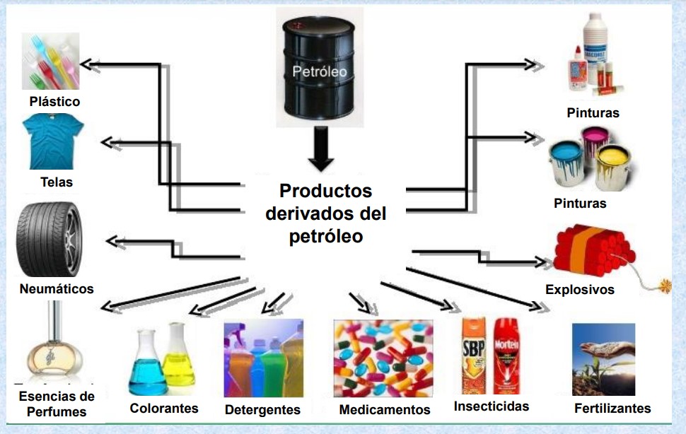 ▷ Ventajas y Desventajas del Petróleo 2023