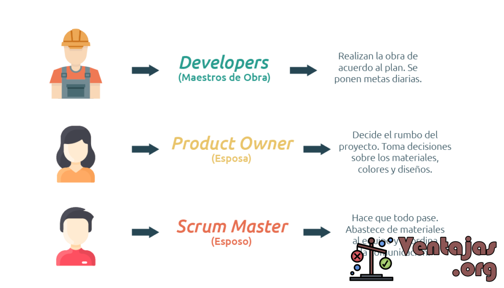 Scrum
