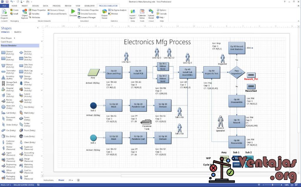 ▷ Ventajas y Desventajas de Microsoft Visio
