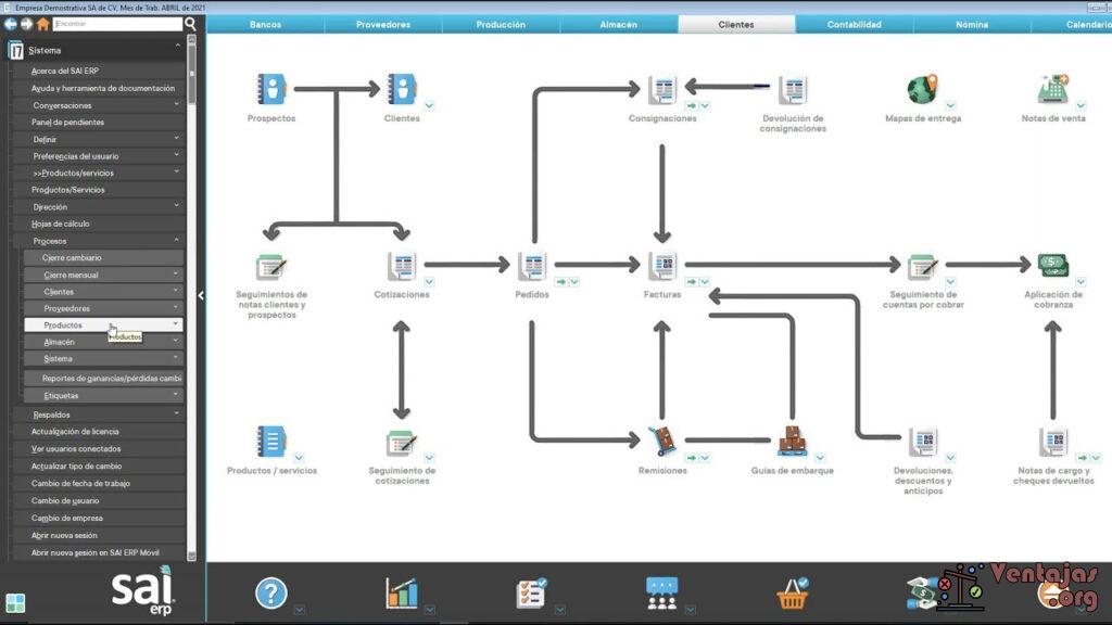 Ventajas y Desventajas de SAI ERP