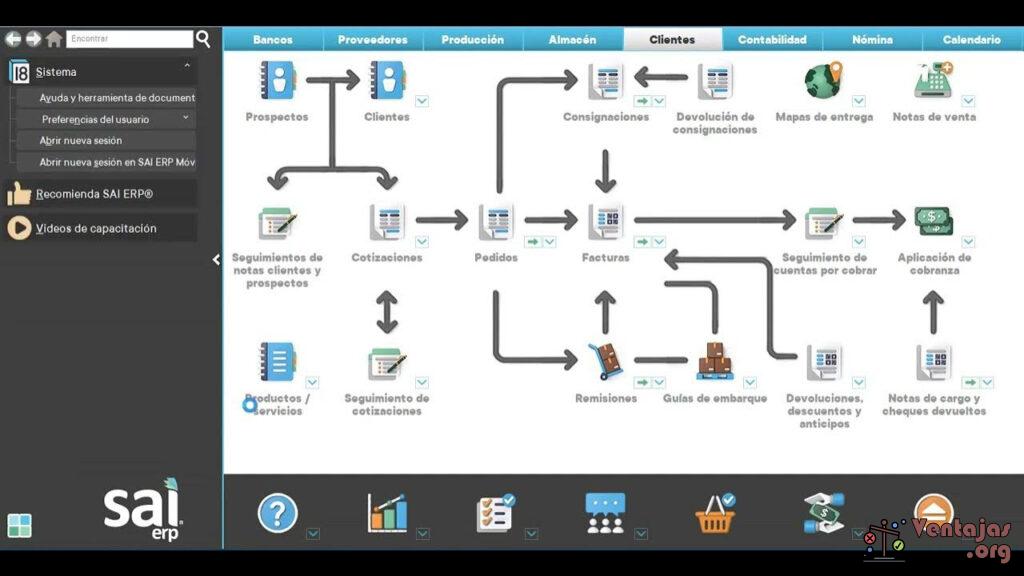 Ventajas y Desventajas de SAI ERP