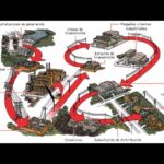 Ventajas y Desventajas de la Energía Eléctrica: Todo lo que Necesitas Saber