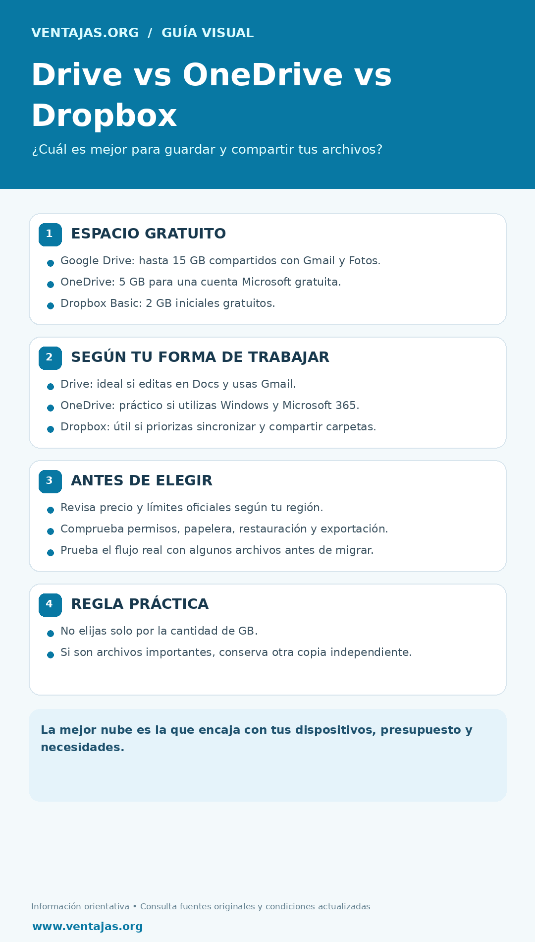Infografía sobre Google Drive, OneDrive y Dropbox y cuándo elegir cada nube