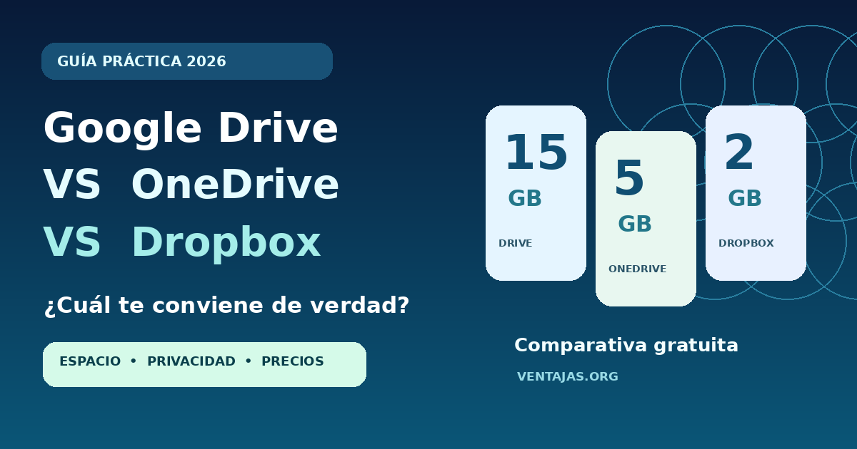 Google Drive vs OneDrive vs Dropbox: servicios de almacenamiento y espacio gratuito