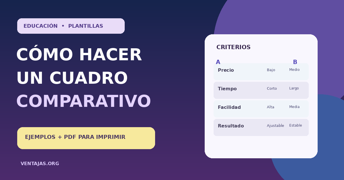 Cómo hacer un cuadro comparativo: guía práctica con ejemplos y plantillas