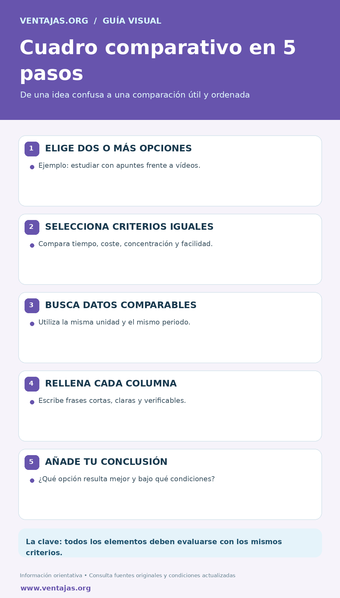 Infografía de cinco pasos para crear un cuadro comparativo claro